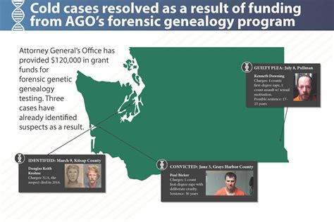 Anyone with information about unsolved homicides or missing persons <strong>cases</strong> is asked to call 800-222-8477. . Washington state cold case solved